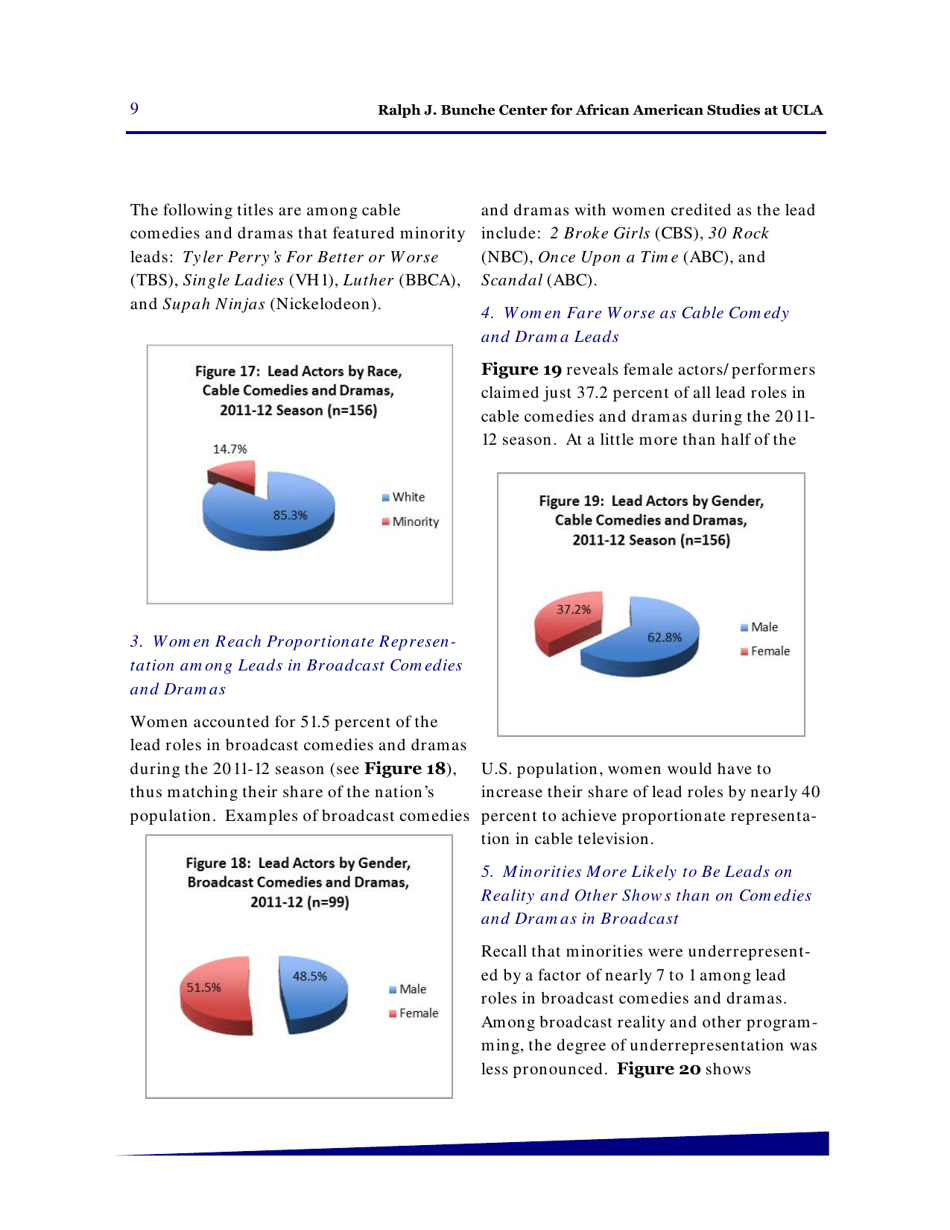 Hollywood Diversity Report - Making Sense of the Disconnect - Ucla, Page 11
