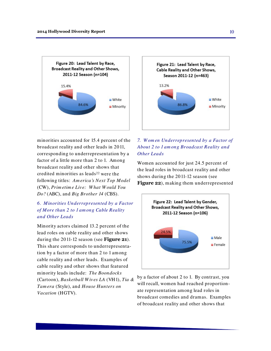 Hollywood Diversity Report - Making Sense of the Disconnect - Ucla, Page 12