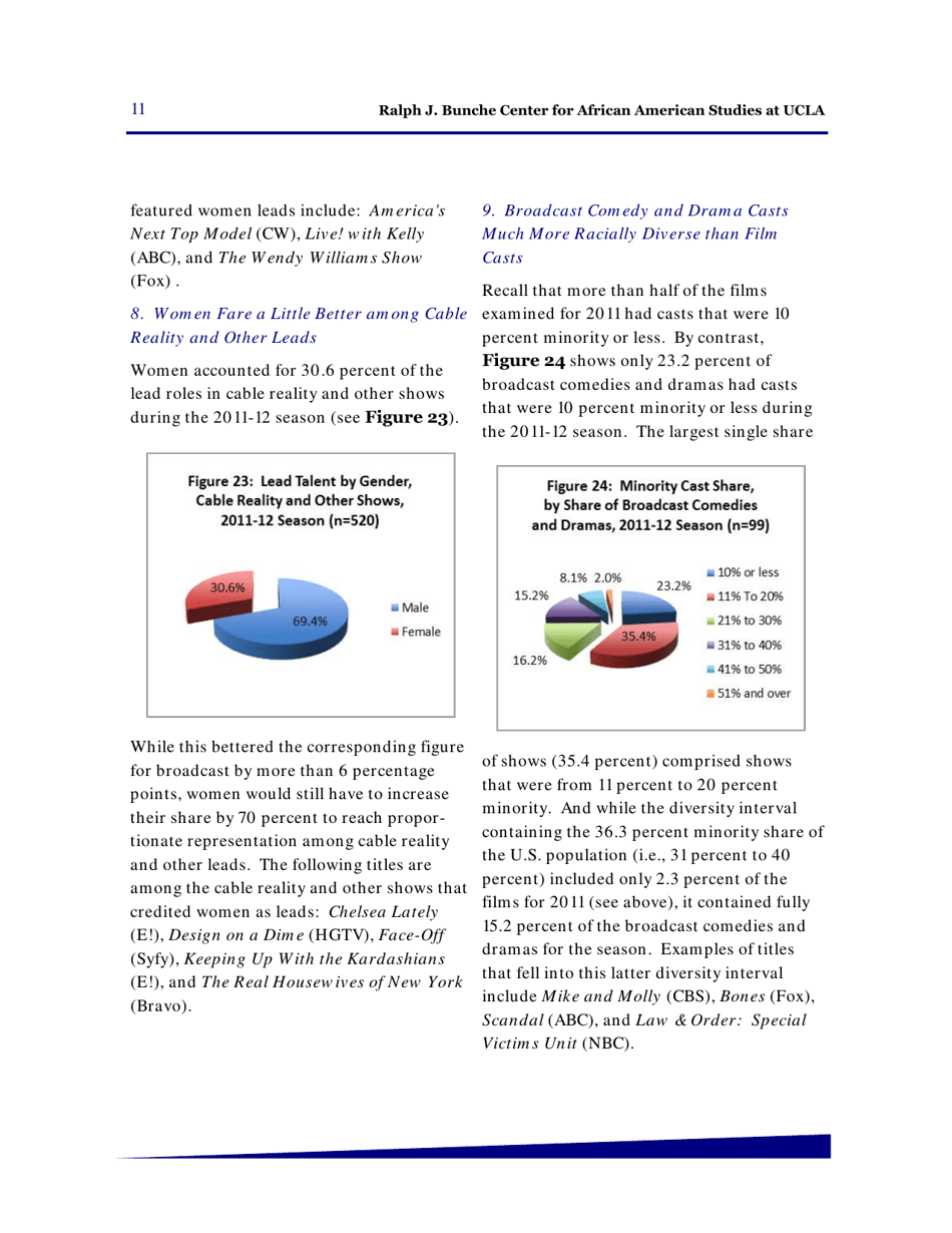 Hollywood Diversity Report - Making Sense of the Disconnect - Ucla, Page 13