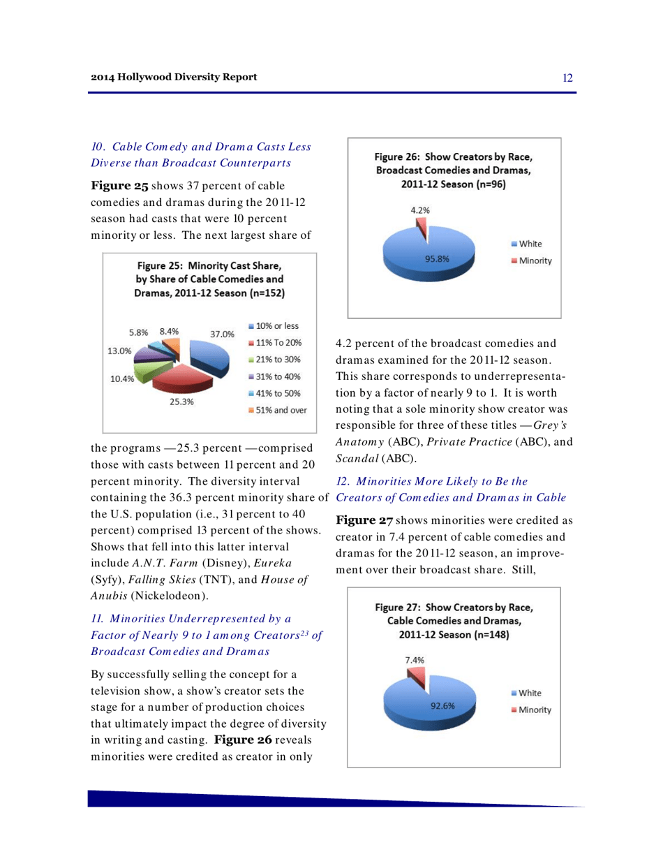 Hollywood Diversity Report - Making Sense of the Disconnect - Ucla, Page 14