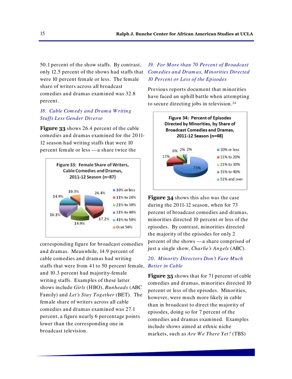 Hollywood Diversity Report - Making Sense of the Disconnect - Ucla, Page 17