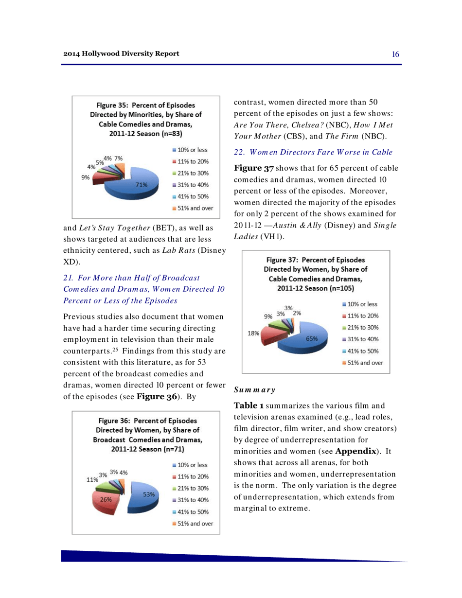Hollywood Diversity Report - Making Sense of the Disconnect - Ucla, Page 18