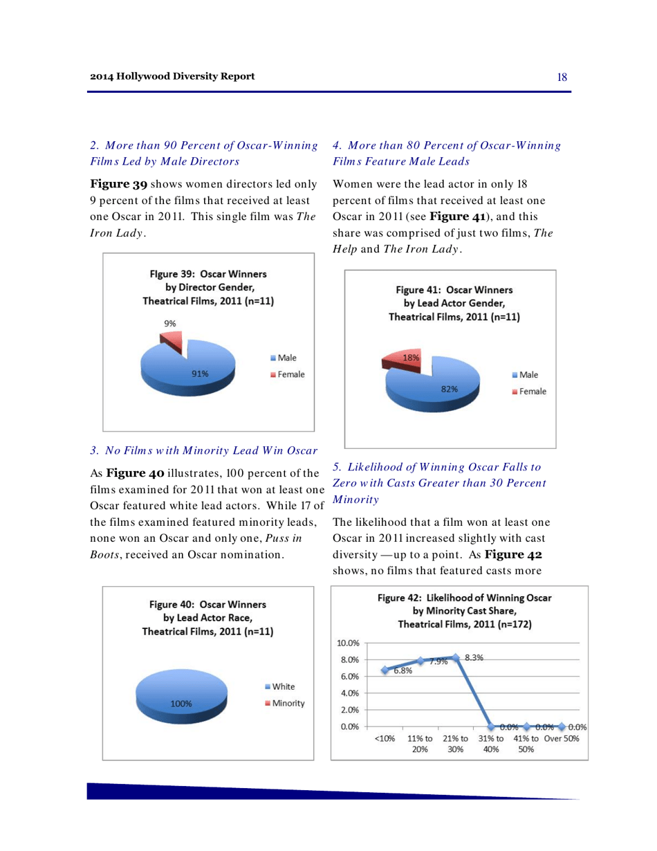 Hollywood Diversity Report - Making Sense of the Disconnect - Ucla, Page 20