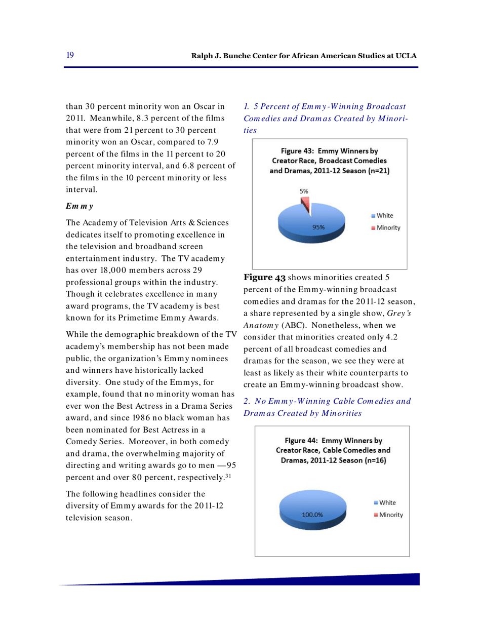 Hollywood Diversity Report - Making Sense of the Disconnect - Ucla, Page 21