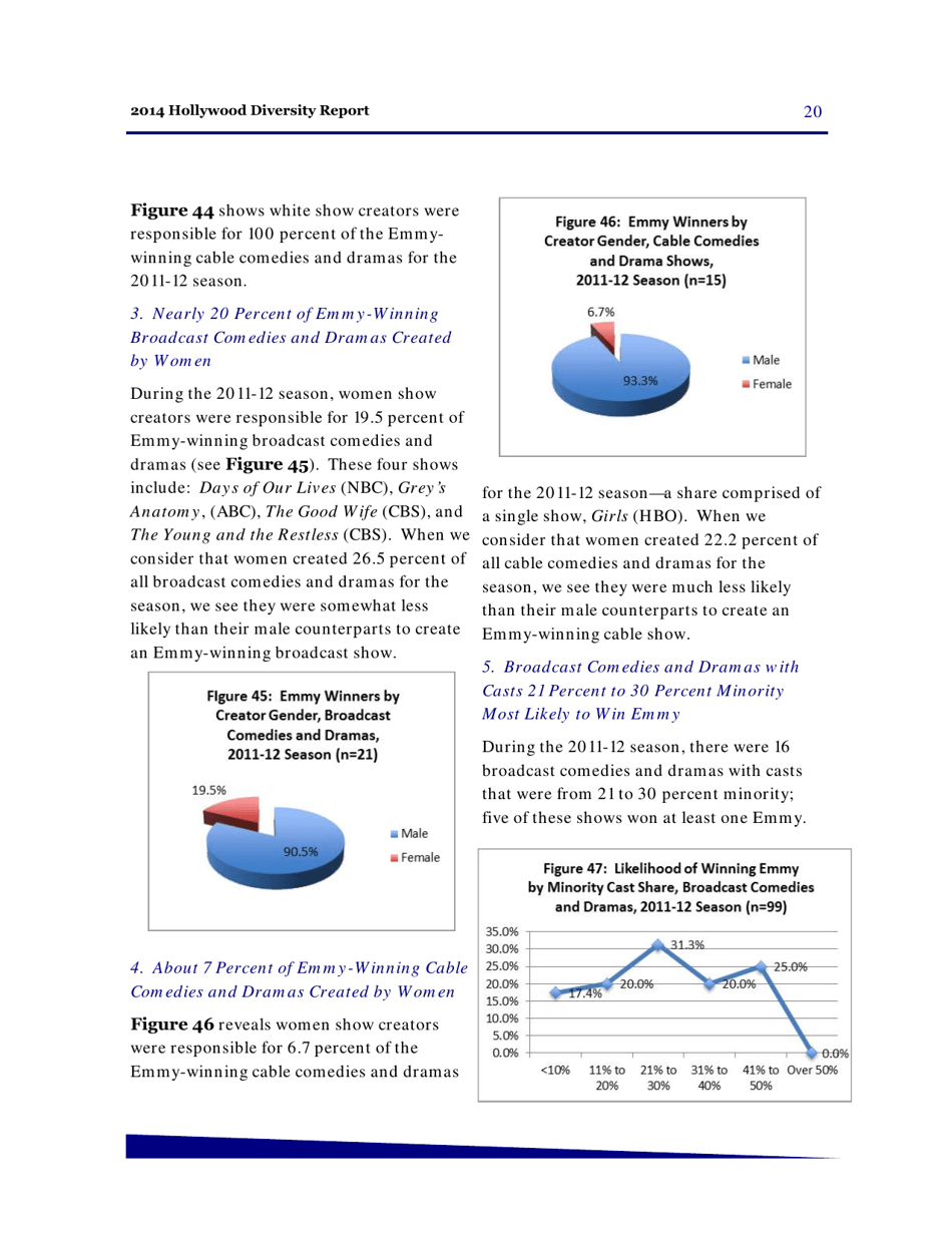 Hollywood Diversity Report - Making Sense of the Disconnect - Ucla, Page 22
