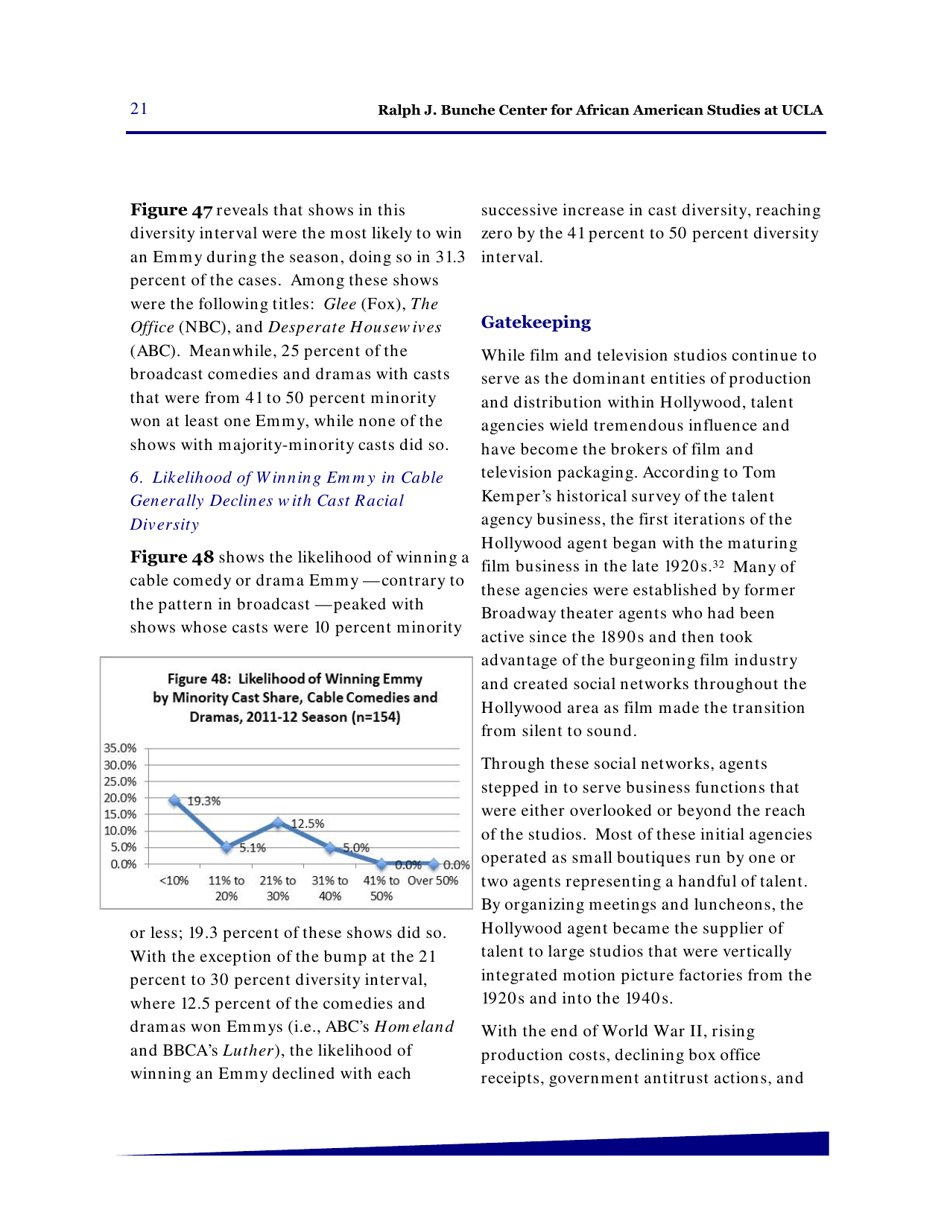 Hollywood Diversity Report - Making Sense of the Disconnect - Ucla, Page 23