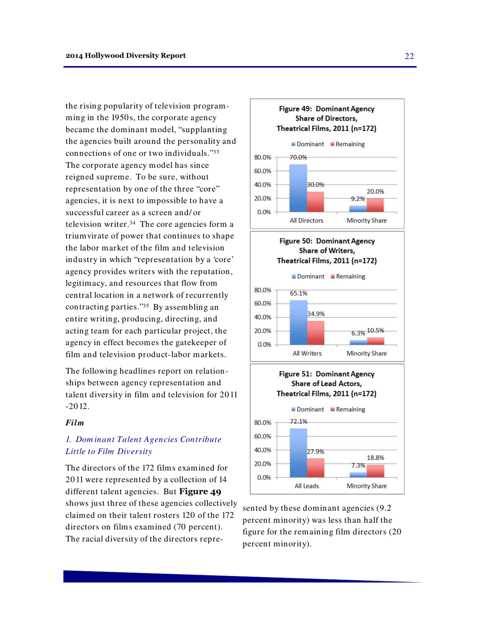 Hollywood Diversity Report - Making Sense of the Disconnect - Ucla, Page 24