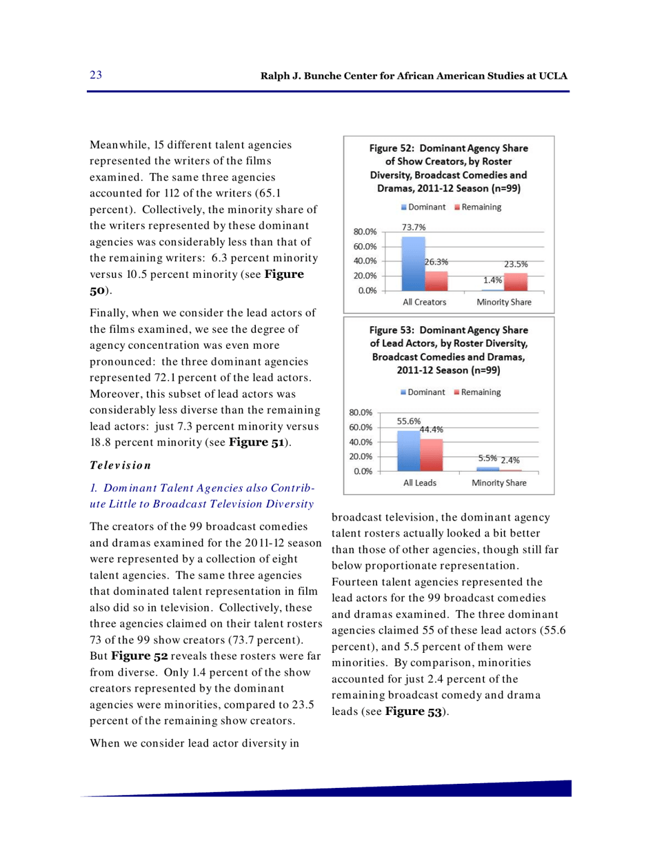 Hollywood Diversity Report - Making Sense of the Disconnect - Ucla, Page 25