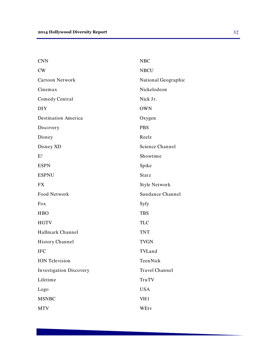Hollywood Diversity Report - Making Sense of the Disconnect - Ucla, Page 34