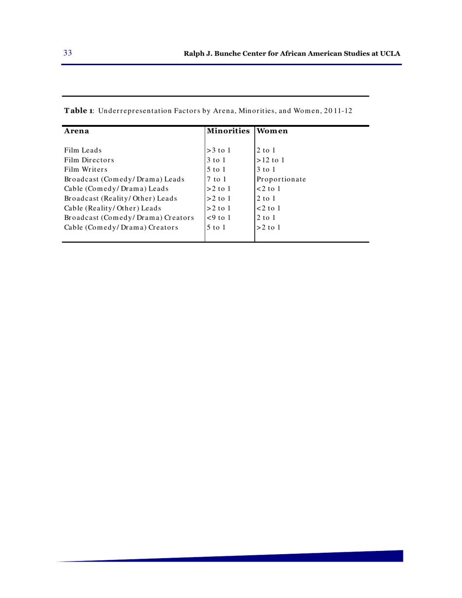 Hollywood Diversity Report - Making Sense of the Disconnect - Ucla, Page 35