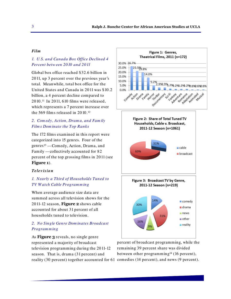 Hollywood Diversity Report - Making Sense of the Disconnect - Ucla, Page 5