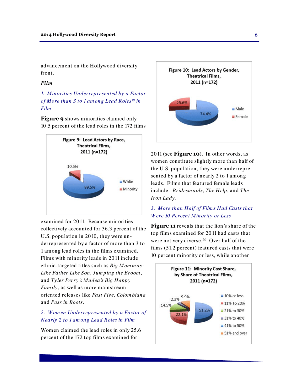 Hollywood Diversity Report - Making Sense of the Disconnect - Ucla, Page 8