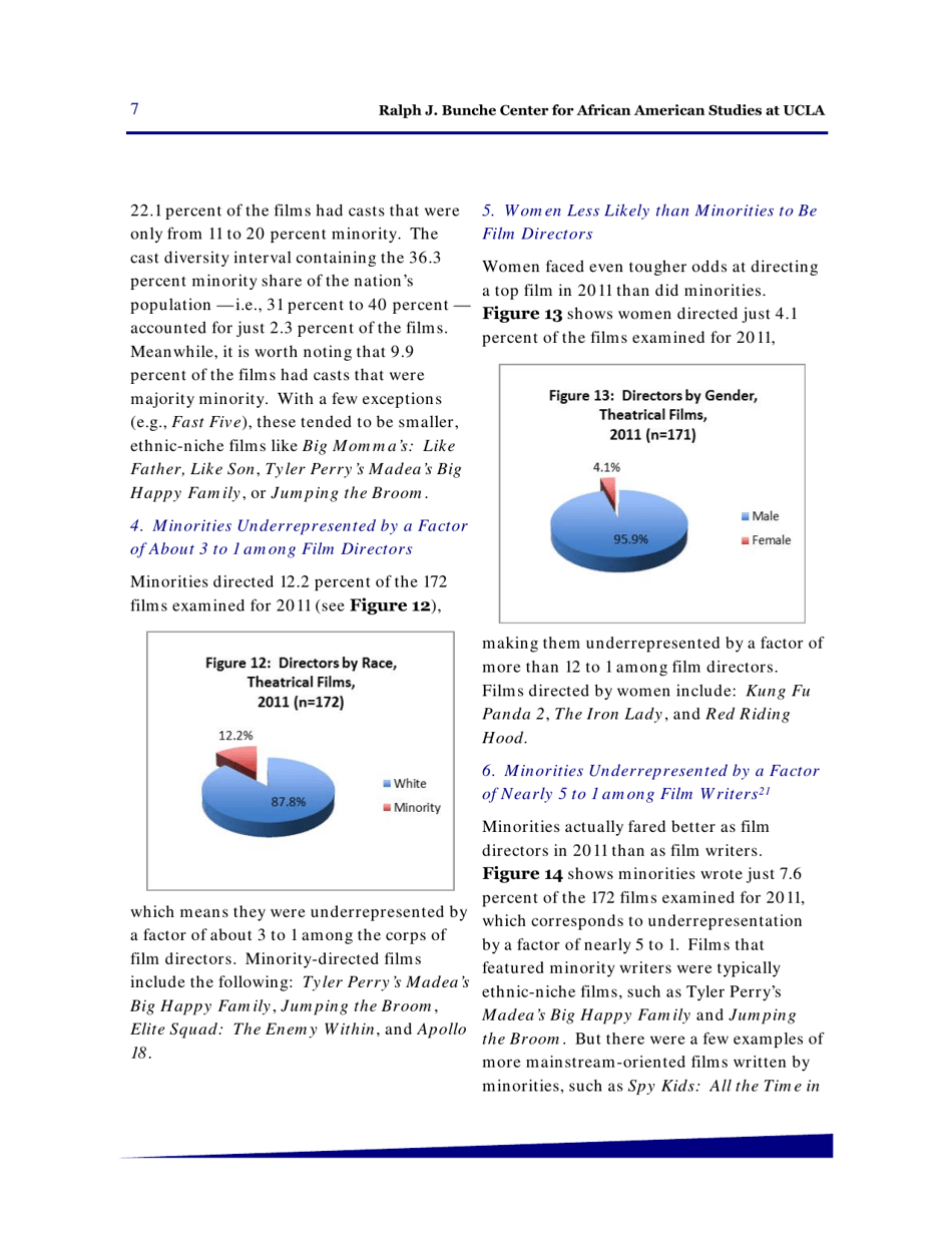 Hollywood Diversity Report - Making Sense of the Disconnect - Ucla, Page 9