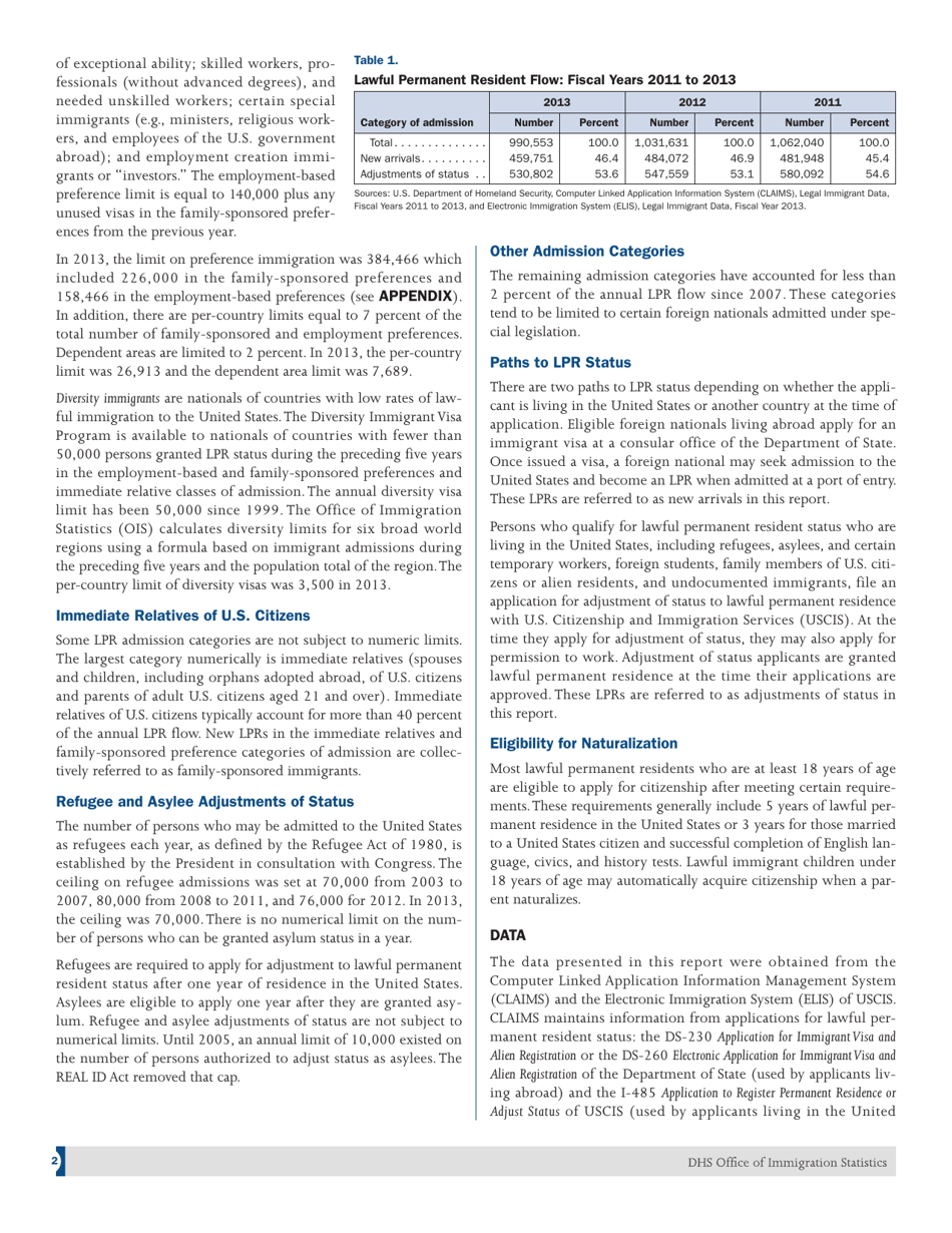 U.S. Lawful Permanent Residents, Page 2