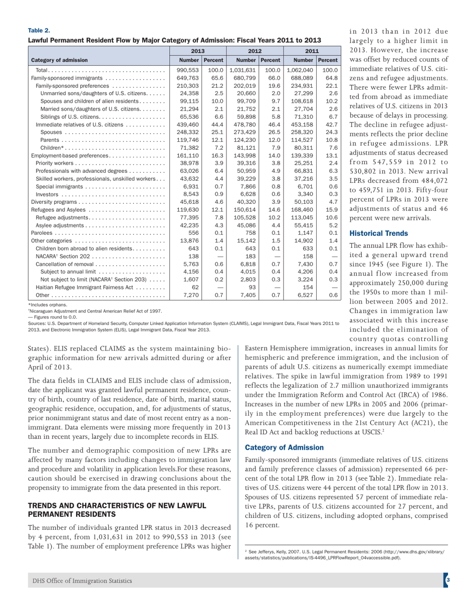 U.S. Lawful Permanent Residents, Page 3