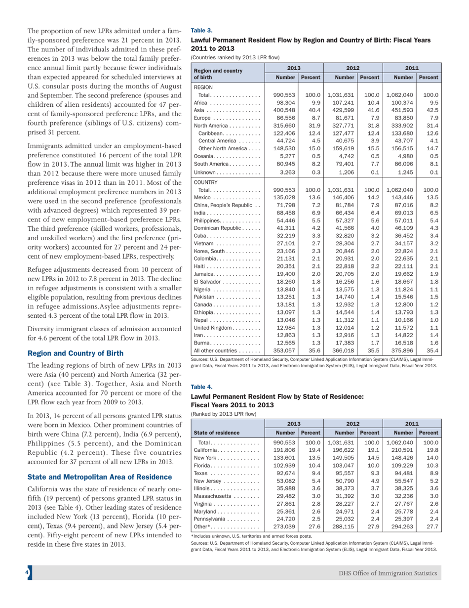 U.S. Lawful Permanent Residents, Page 4