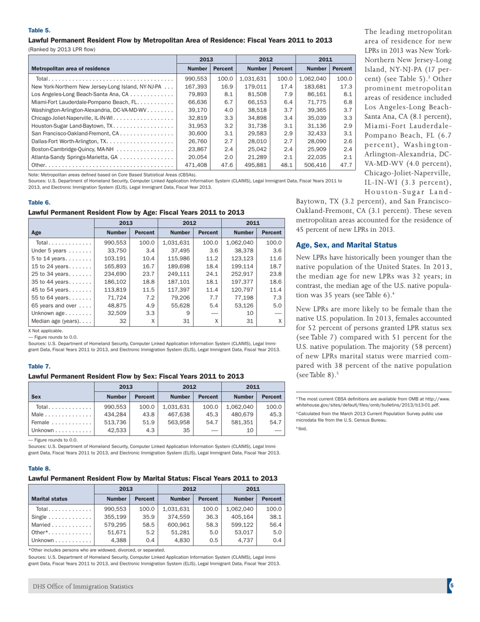 U.S. Lawful Permanent Residents, Page 5