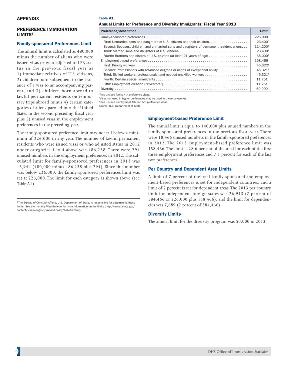 U.S. Lawful Permanent Residents, Page 6