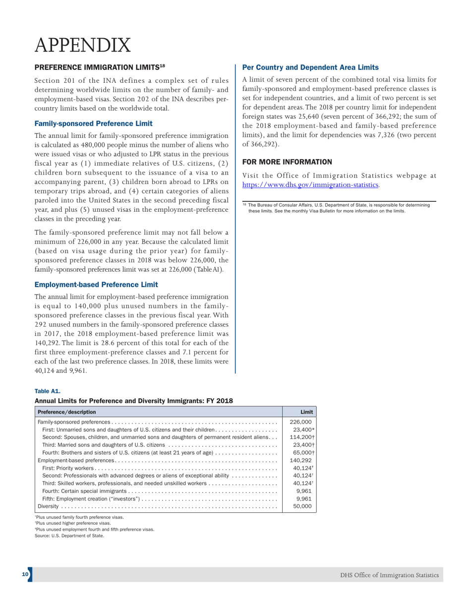 U.S. Lawful Permanent Residents:, Page 10