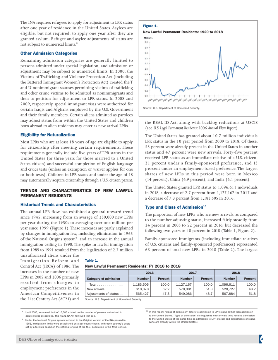 U.S. Lawful Permanent Residents:, Page 3