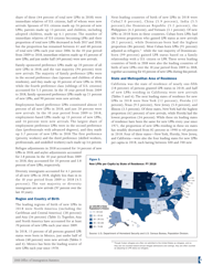 U.S. Lawful Permanent Residents:, Page 5