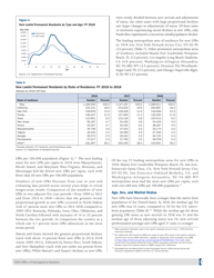 U.S. Lawful Permanent Residents:, Page 7