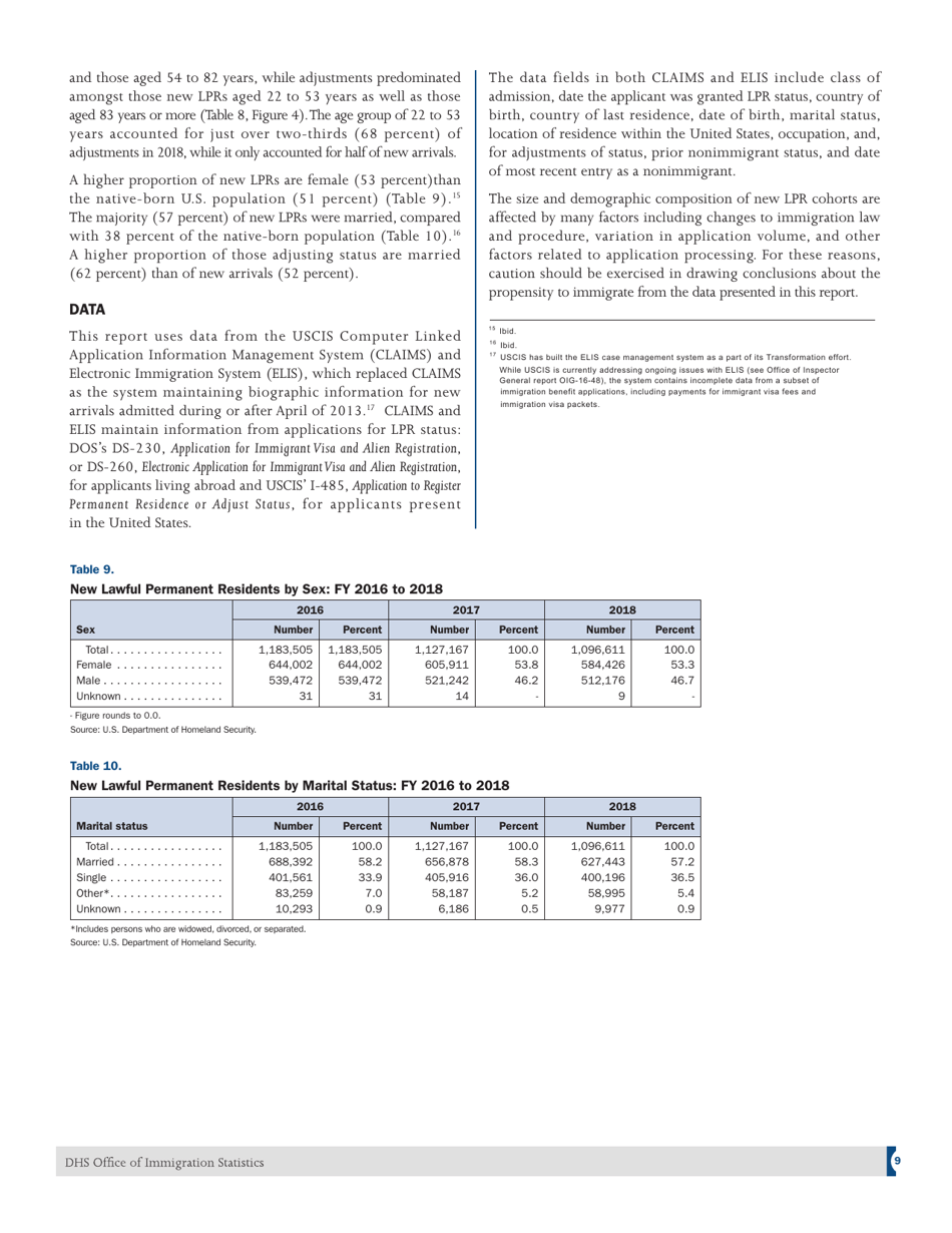 U.S. Lawful Permanent Residents:, Page 9