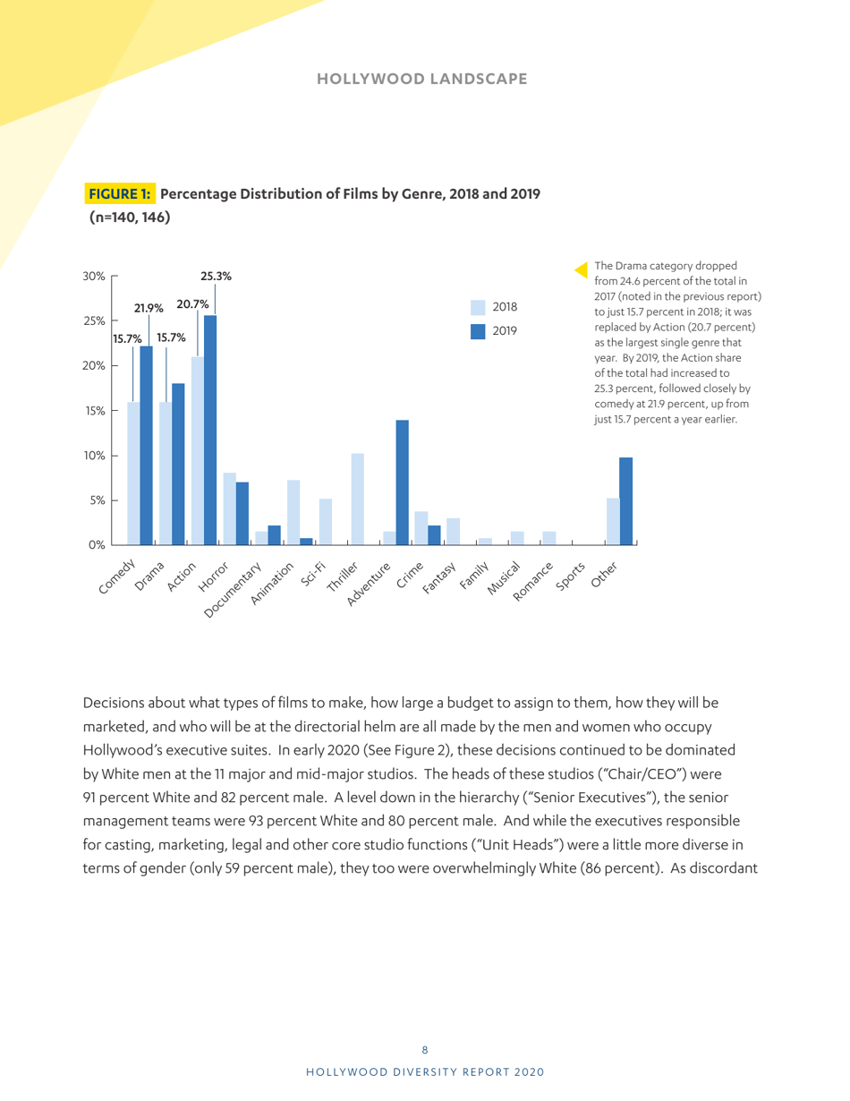 Hollywood Diversity Report - Ucla, Page 10