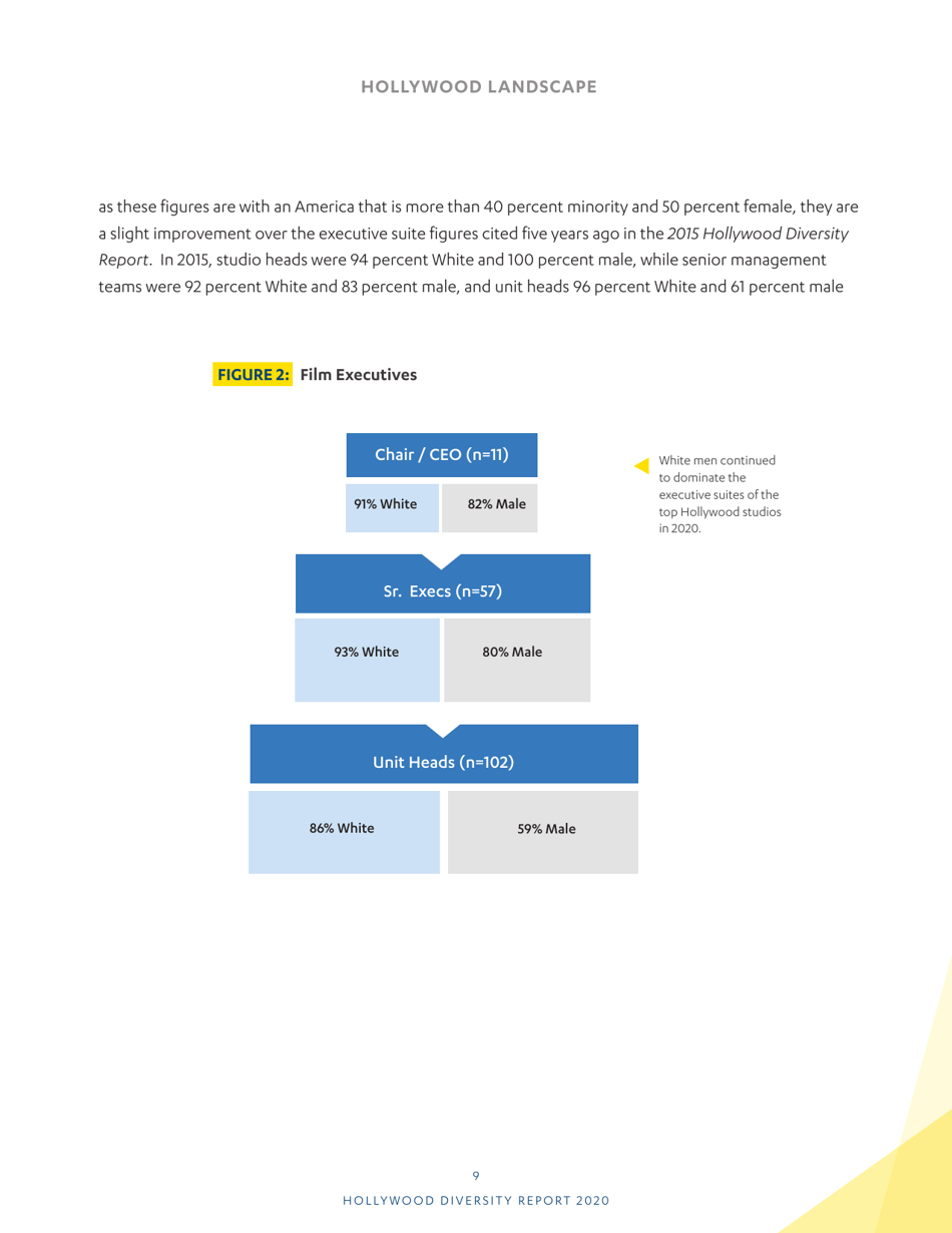Hollywood Diversity Report - Ucla, Page 11