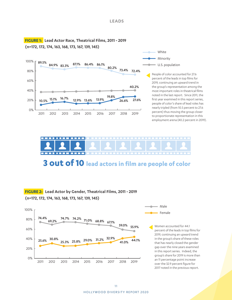 Hollywood Diversity Report - Ucla, Page 13