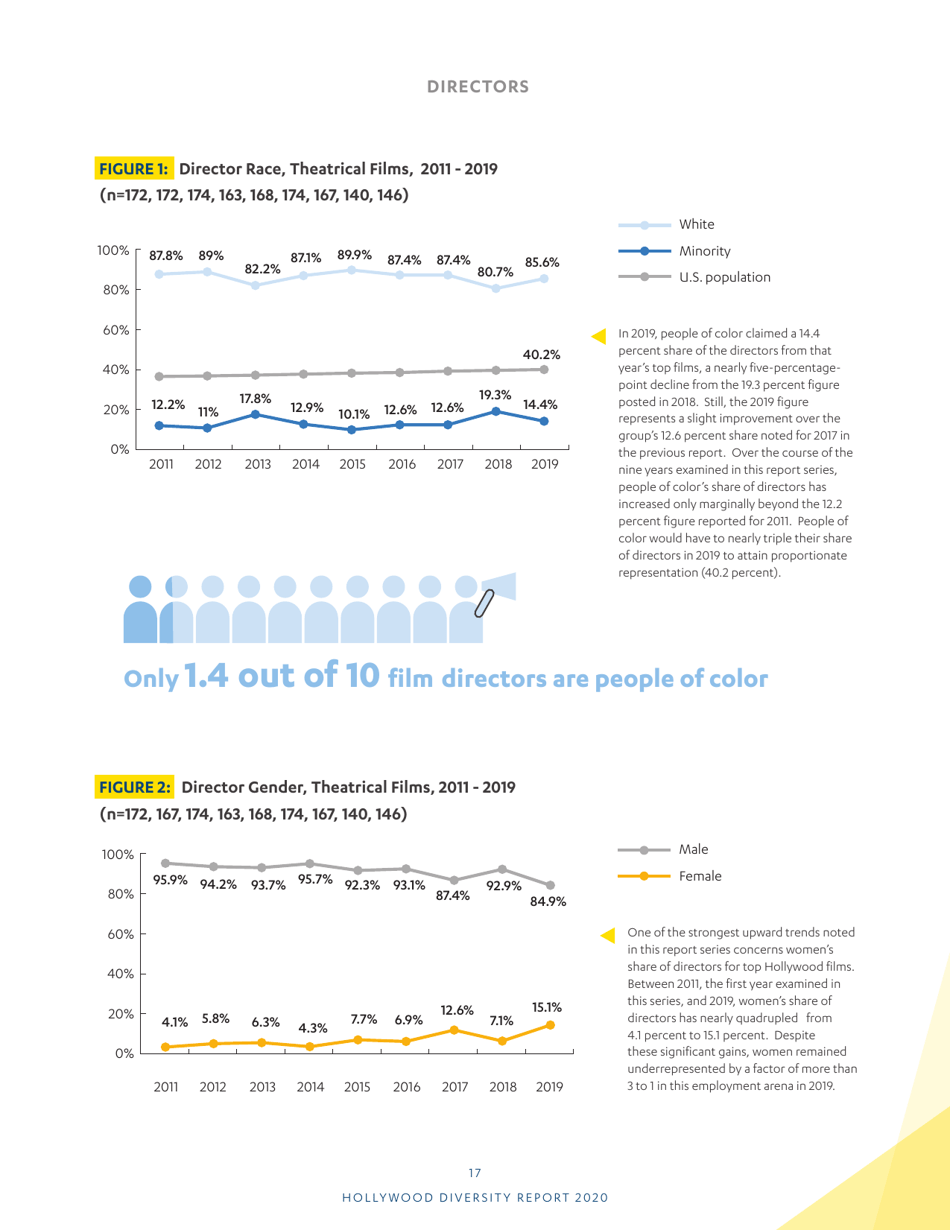 Hollywood Diversity Report - Ucla, Page 19