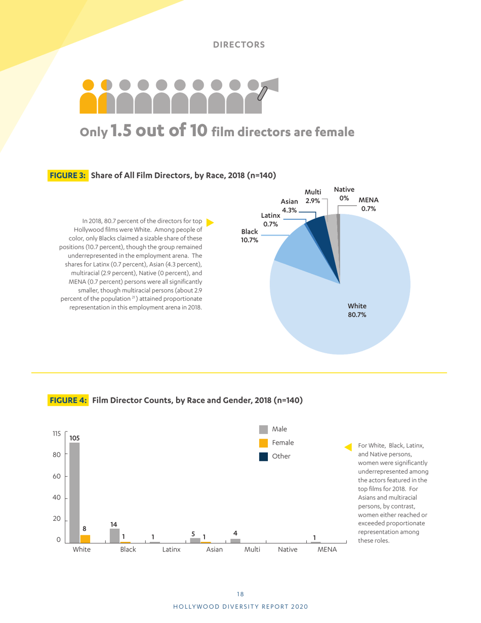 Hollywood Diversity Report - Ucla, Page 20