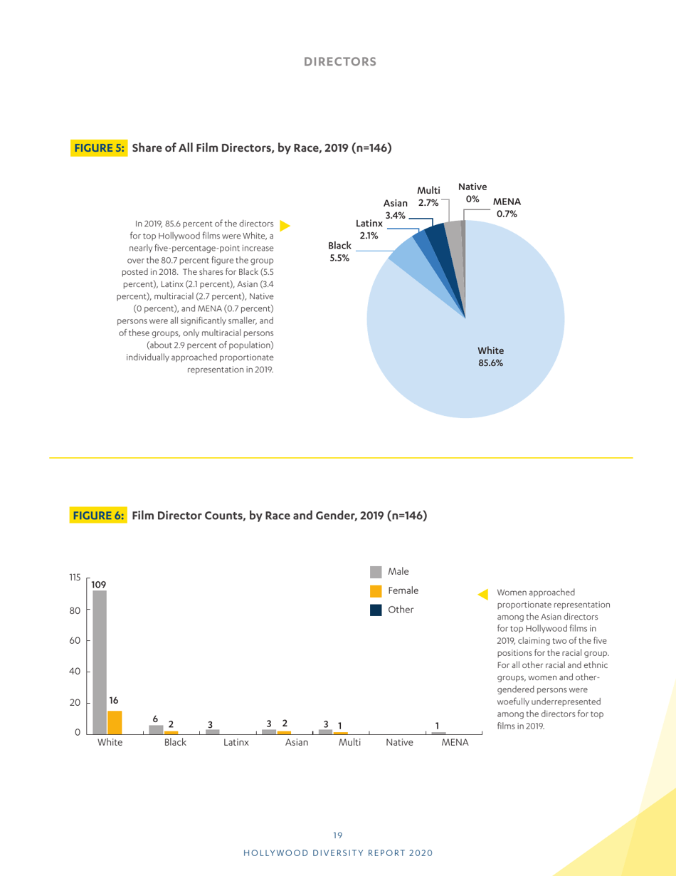 Hollywood Diversity Report - Ucla, Page 21