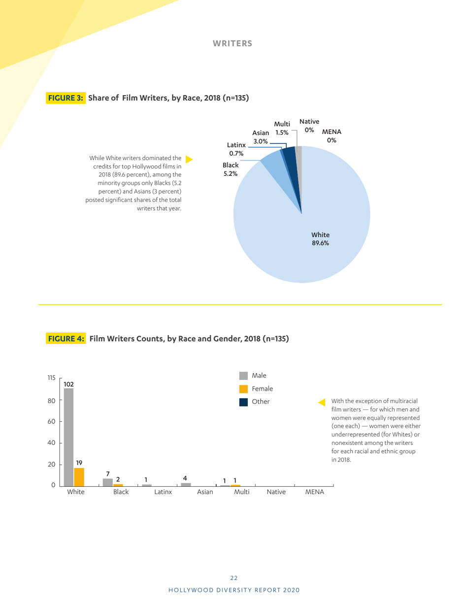 Hollywood Diversity Report - Ucla, Page 24