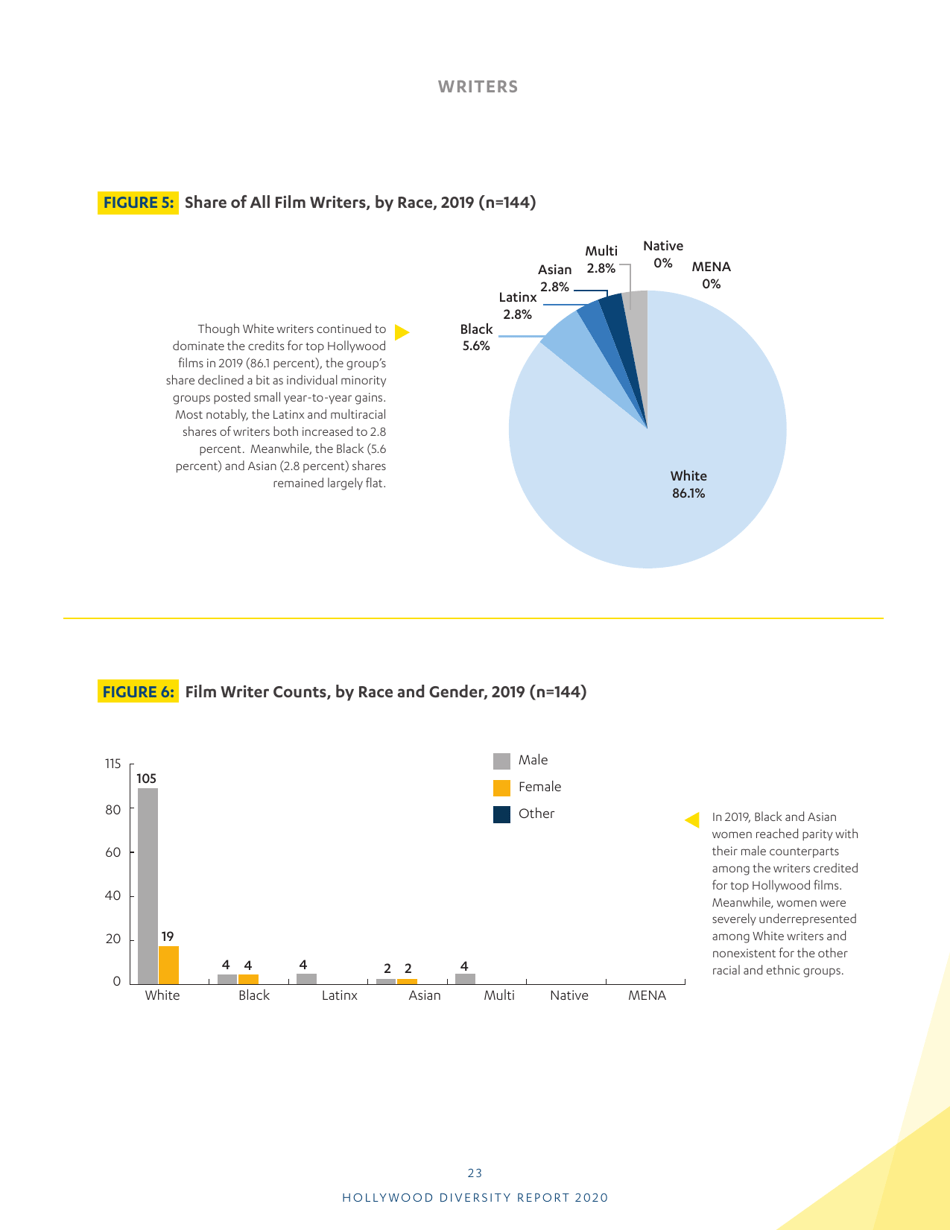 Hollywood Diversity Report - Ucla, Page 25