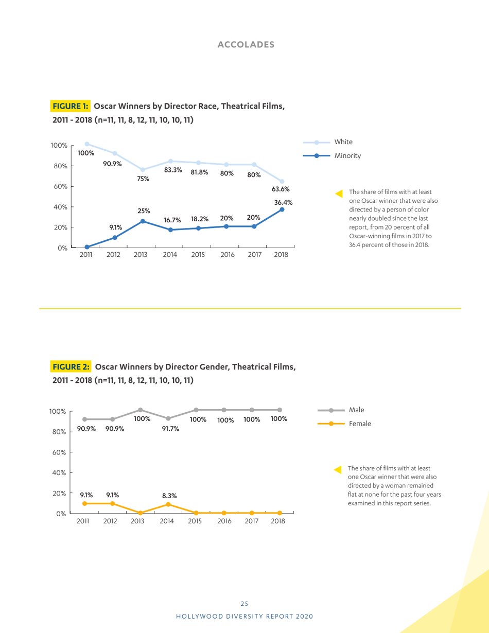 Hollywood Diversity Report - Ucla, Page 27