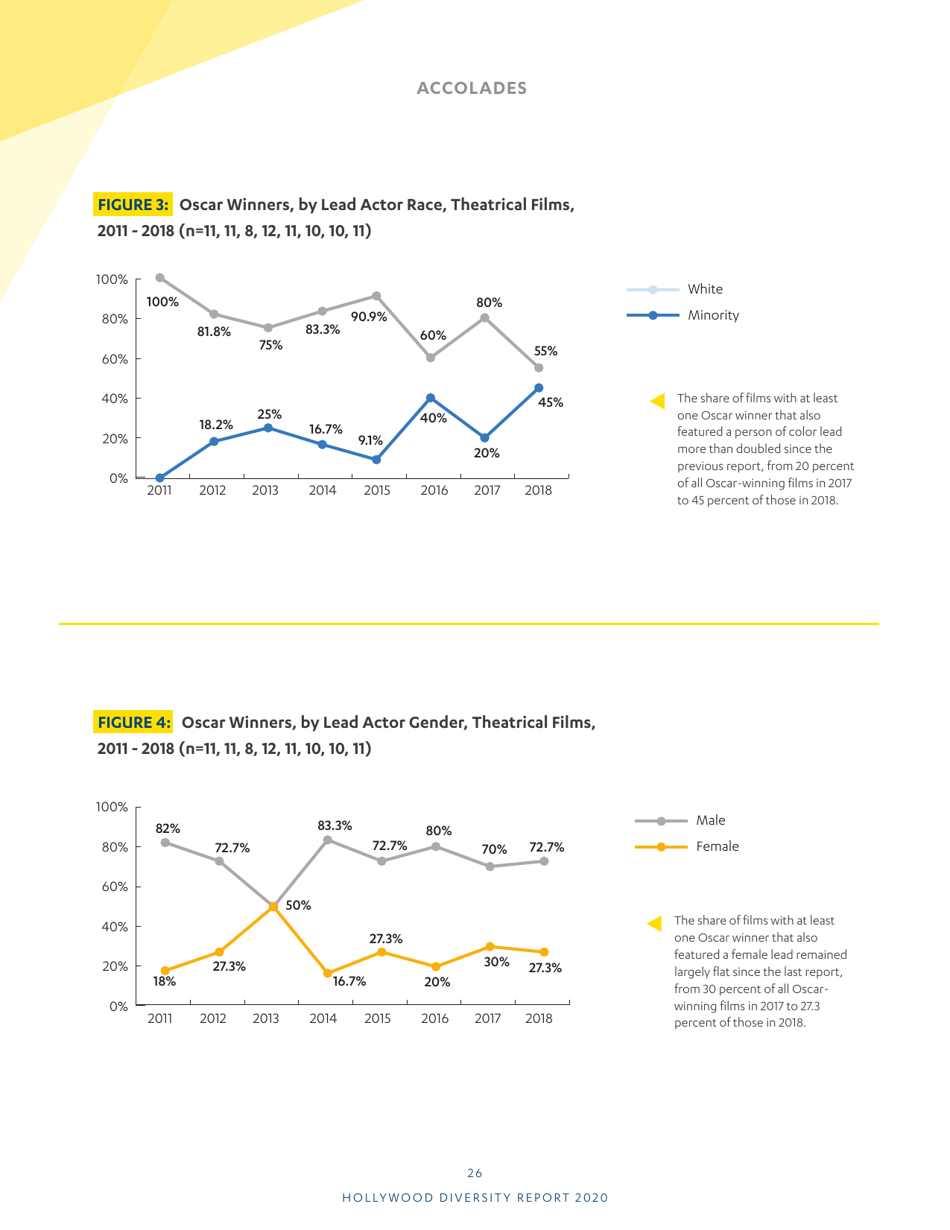 Hollywood Diversity Report - Ucla, Page 28