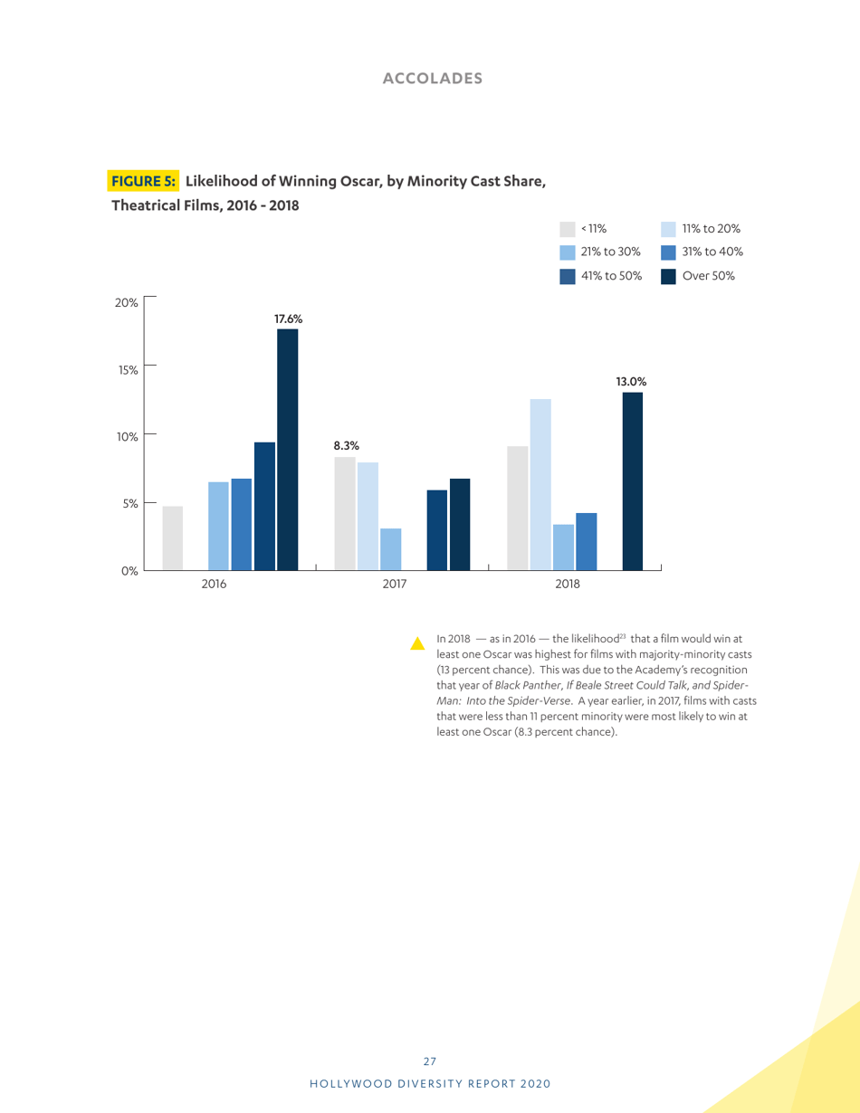 Hollywood Diversity Report - Ucla, Page 29