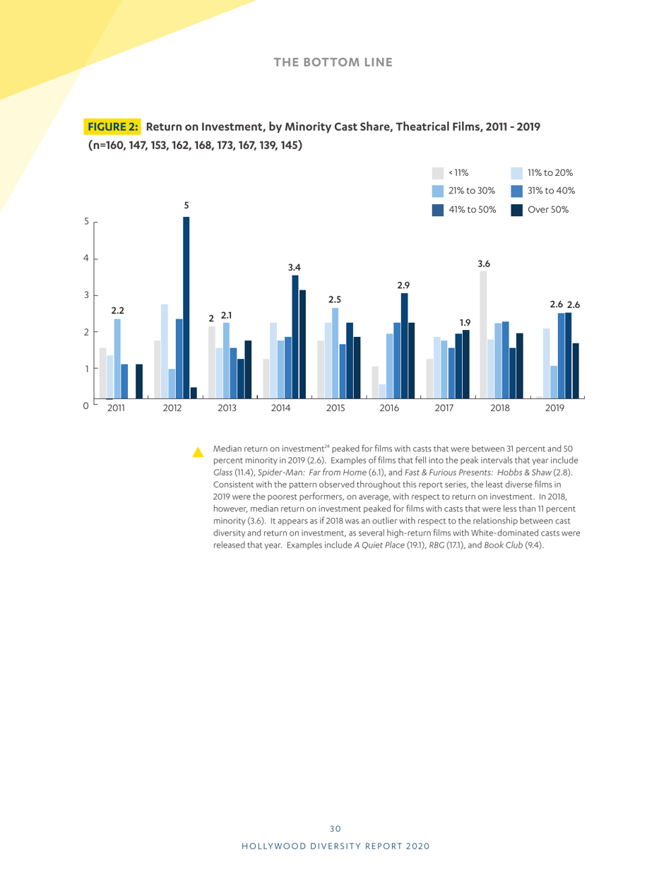 Hollywood Diversity Report - Ucla, Page 32