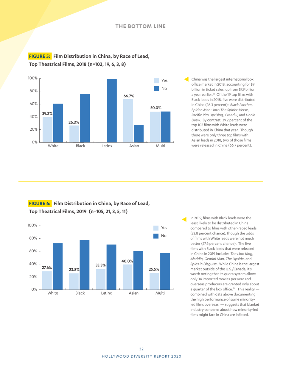 Hollywood Diversity Report - Ucla, Page 34