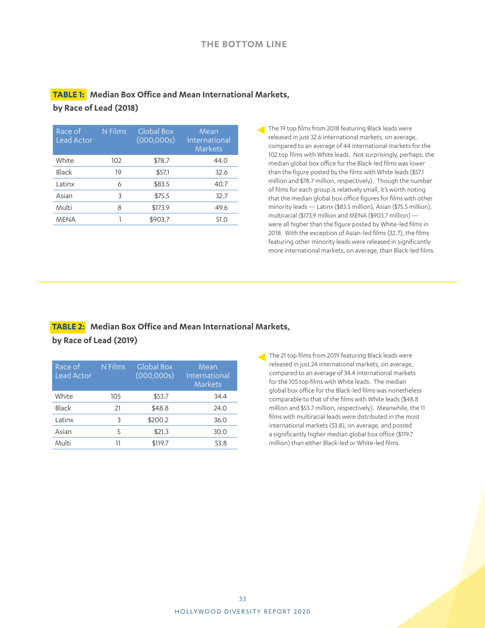 Hollywood Diversity Report - Ucla, Page 35