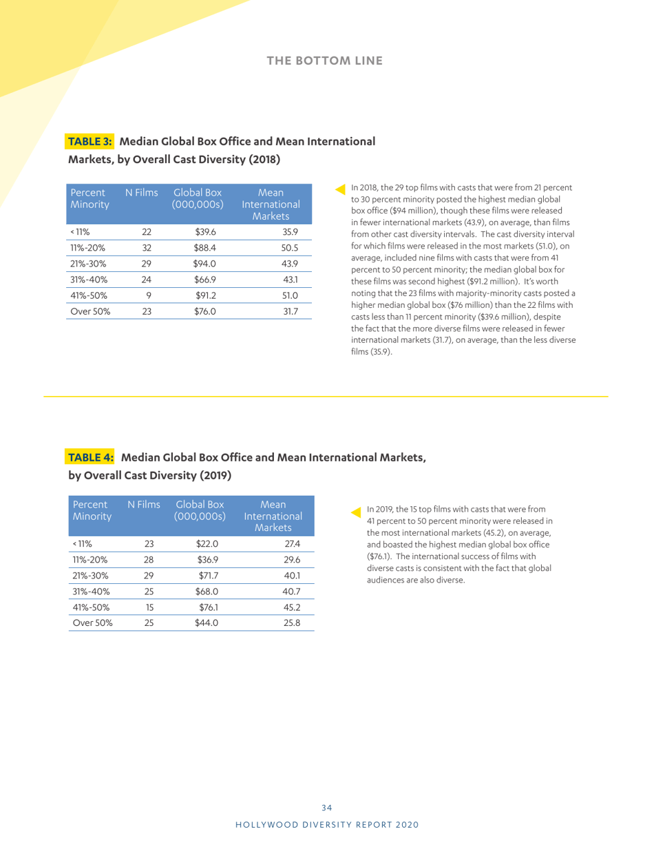 Hollywood Diversity Report - Ucla, Page 36