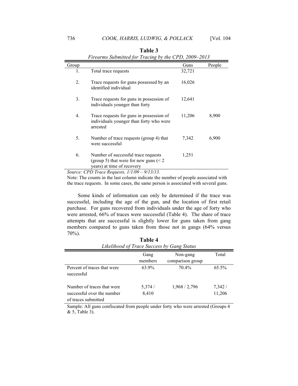 Some Sources of Crime Guns in Chicago: Dirty Dealers, Straw Purchasers, and Traffickers, Page 20