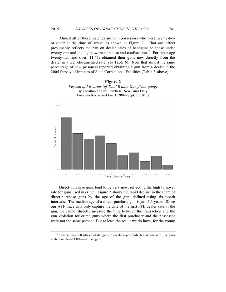 Some Sources of Crime Guns in Chicago: Dirty Dealers, Straw Purchasers, and Traffickers, Page 25