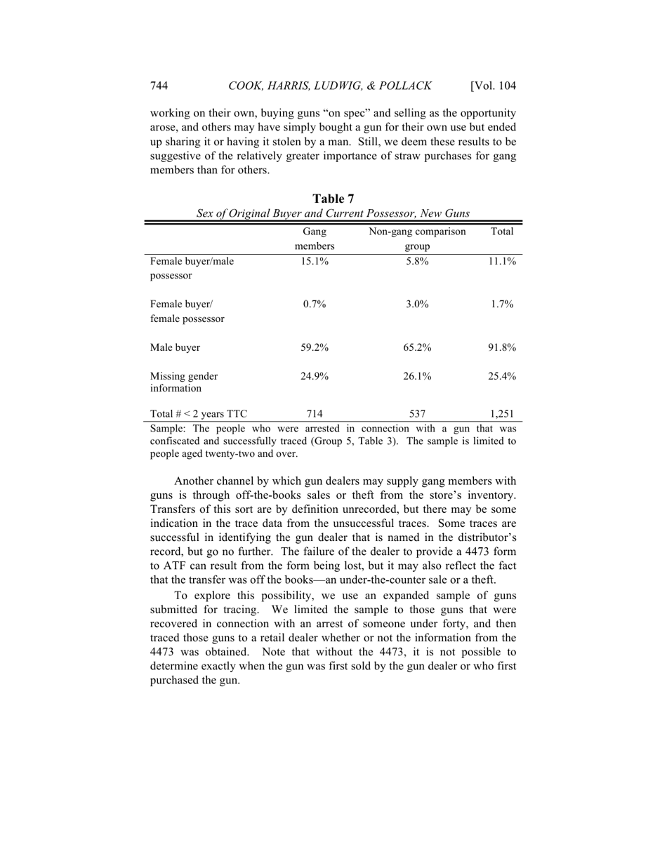 Some Sources of Crime Guns in Chicago: Dirty Dealers, Straw Purchasers, and Traffickers, Page 28