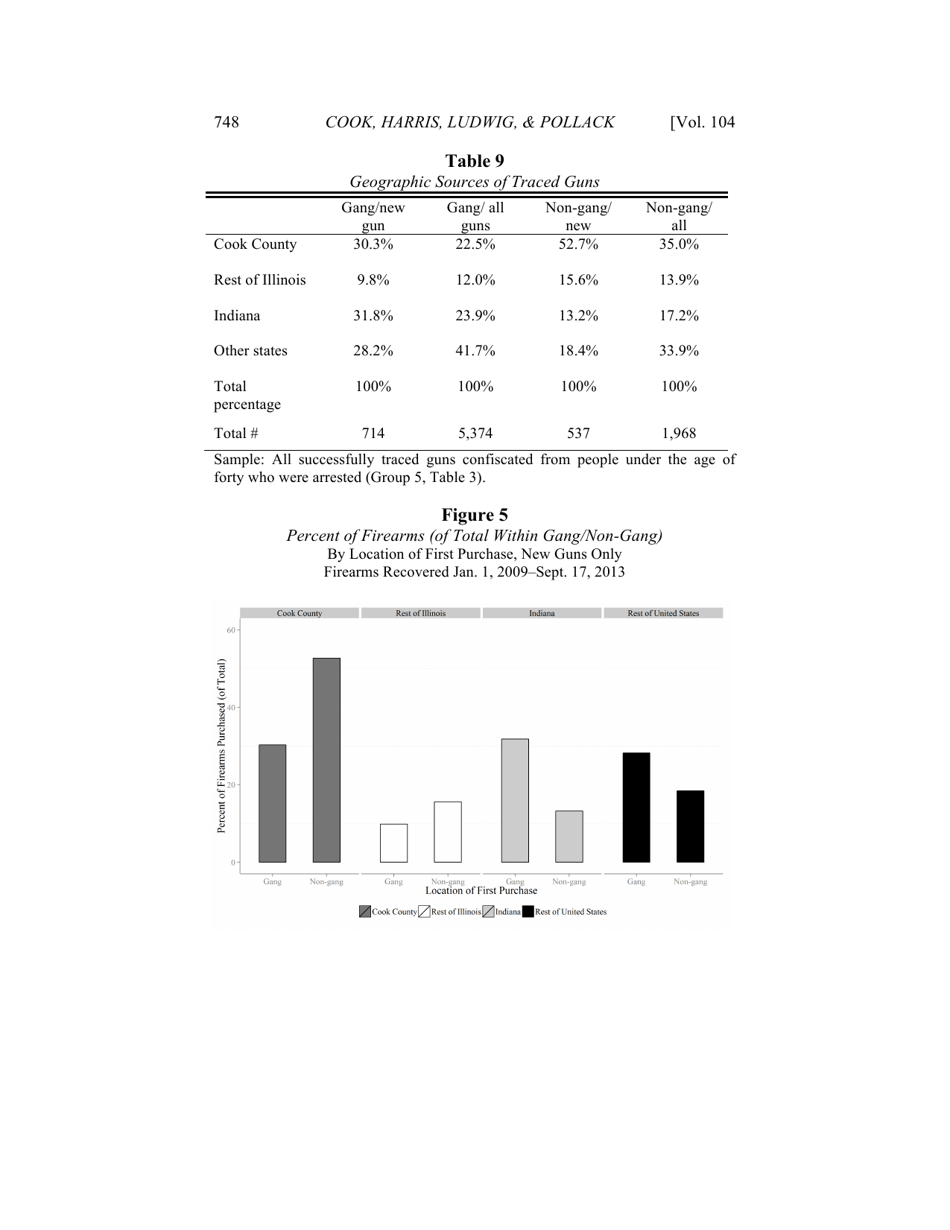 Some Sources of Crime Guns in Chicago: Dirty Dealers, Straw Purchasers, and Traffickers, Page 32