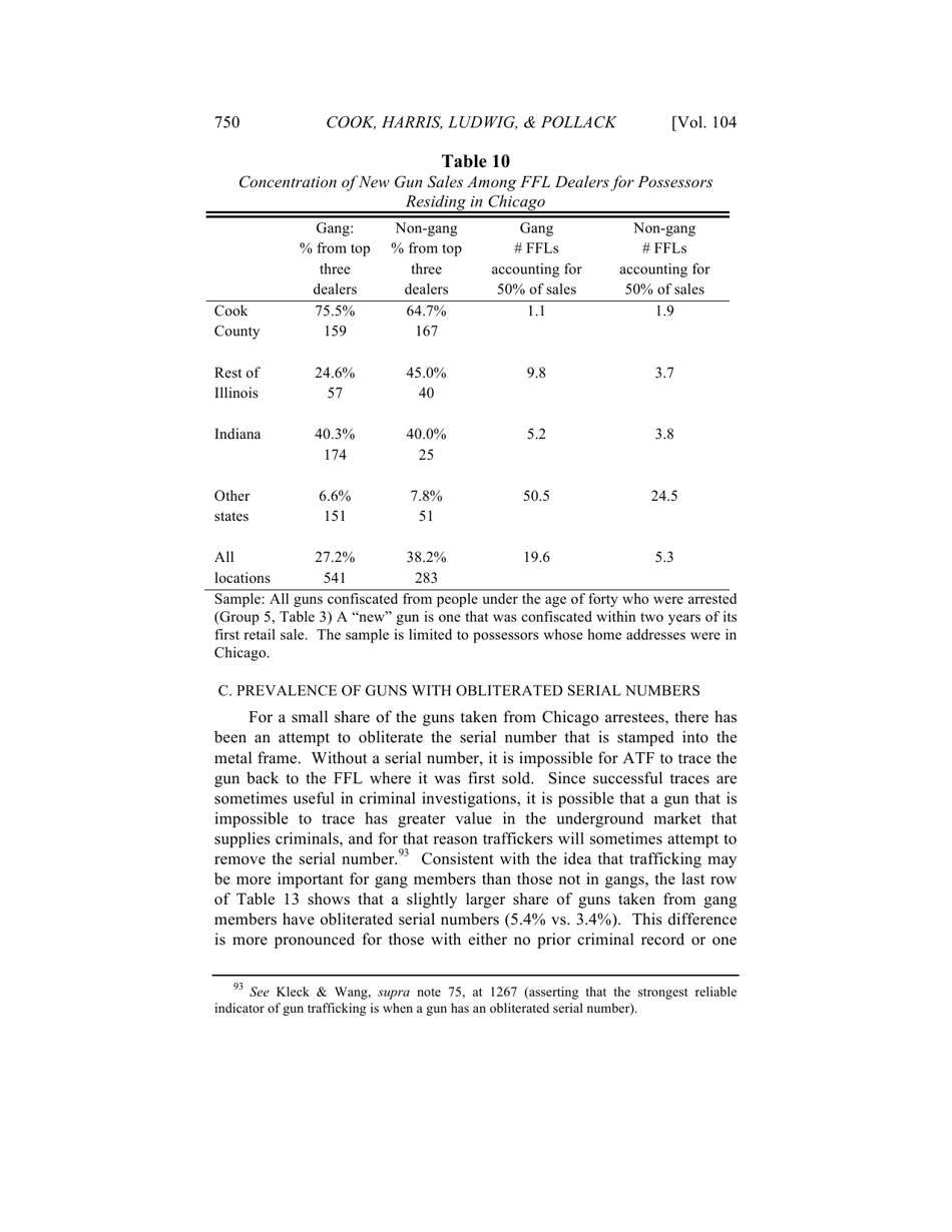 Some Sources of Crime Guns in Chicago: Dirty Dealers, Straw Purchasers, and Traffickers, Page 34