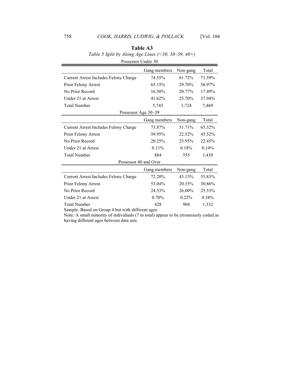 Some Sources of Crime Guns in Chicago: Dirty Dealers, Straw Purchasers, and Traffickers, Page 42