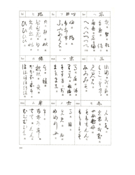 Appendix IV - Variant Kana Forms - P.g. O&#039;neill&#039;s, a Reader of Handwritten Japanese, Page 4