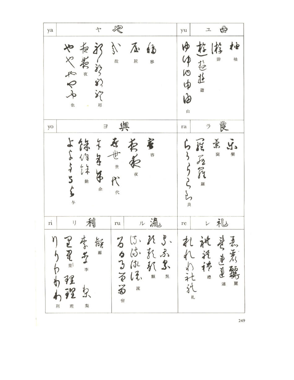 Appendix IV - Variant Kana Forms - P.g. Oneills, a Reader of Handwritten Japanese, Page 5